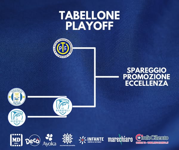 Il tabellone dei playoff prende forma: in finale ci saremo...